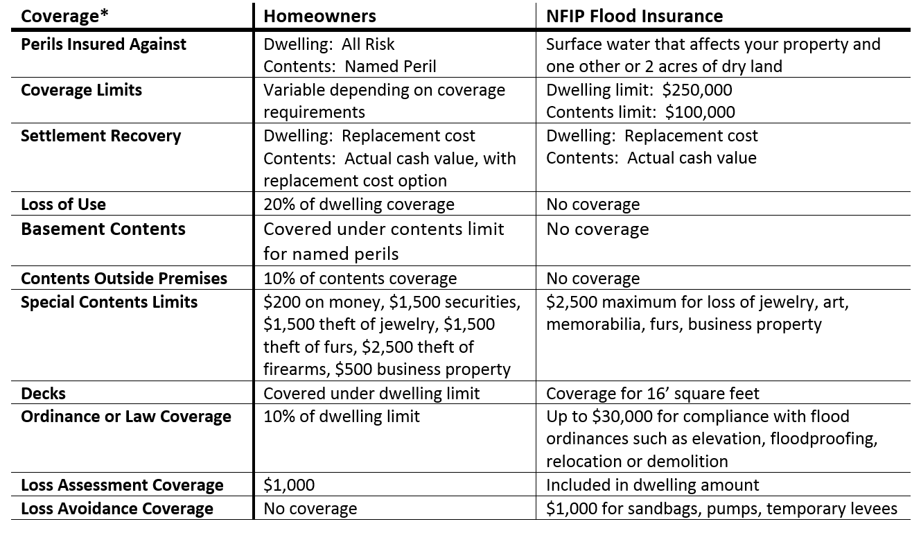 Covered covering. Coverage перевод. Coverage covering разница. Coverage meaning. Insurance Policy which covered the Territory of “all over the World”.